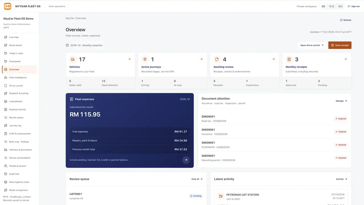 MYYCAR FLEET OS overview dashboard